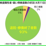 �غ�̸����������ʡ�4��11�������ˡ���̸��θ��ߤδ��Կ��ϡ���������28�͸����פη�1576�͡�166�ͤ��������������ౡ�����ܽ�λ����ޤ����ʿ����������Ԥ�139�͡ˡ��٤β���