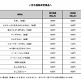 【悲報】松屋、値上げ発表……牛めし20円値上げで480円に