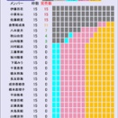 【速報】AKB48・2ショット写真会、小栗有以、伊藤百花、佐藤綺星が一次受付でフル完売！