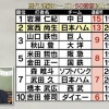 【球辞苑】日ハム宮西、やっぱり凄かった