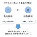 私の成功者研究（ 勉学・金持ち研究 ）富裕層編