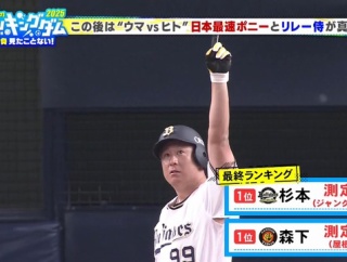 ラオウと森下翔太、スーパーボールを打って160ｍ級ホームランｗｗｗｗ