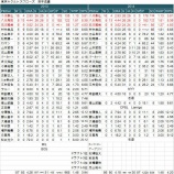 『未知数たのみ、東京ヤクルト・スワローズ投手陣｜2014NPBプレビュー』の画像