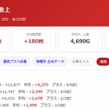 『6/11　アロー池上　旧イベ』の画像