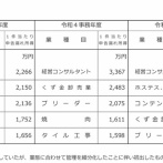 国税庁、配信者に目をつけ始める。そろそろ収穫へ