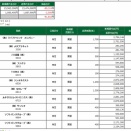 5/19(火)デイトレードメンタルやられた