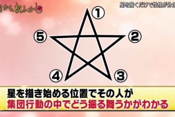 心理テスト 五芒星を描き始める位置であなたの性格がわかります くまニュース