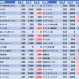 『1/18　オゼック羽村　』の画像