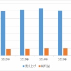 『３M　2017年2Q決算』の画像