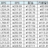 『バフェット流で2030年までの株価予想！国内保有株（5銘柄）もやっちゃいます！』の画像