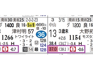 【レース予想】東京２Ｒ・３歳未勝利