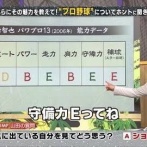 プロ野球選手「パワプロのワイの能力低すぎるやろ！コナミに文句言ってやる！！」