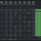 Ff14 レベル70でのgcdとss閾値一覧表 Eorzean