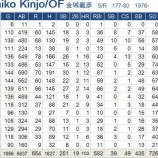 『DeNAは金城龍彦が要るのか?要らないのか?|2014NPB』の画像