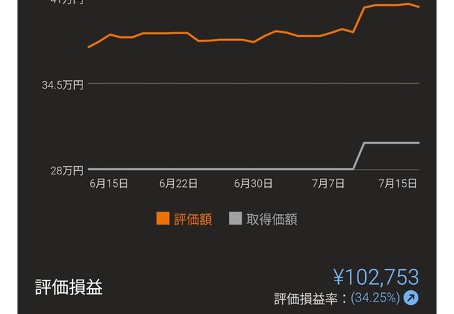 85%の日本人「NISAやってない」