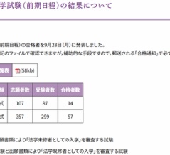 【2027年度ロー入試情報】同志社大ロー入試 前期日程(一般入試) 志願者464人（昨年同時期＋101人）、合格者71人（昨年同時期▲30人）
