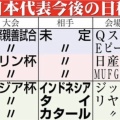 【サッカー】森保監督、異例の半年続投へ　契約延長なし報道に賛否