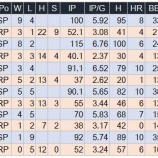 『セ・リーグ6球団の先発・救援』の画像