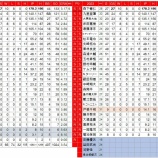 『静まり返っている　広島東洋カープ投手陣』の画像