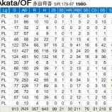 『赤田将吾、引退。｜2014NPB』の画像