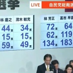 自民党総裁選　高市氏と小泉氏の決選投票へ