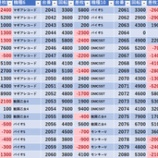 『8/3　マルハンメガシティ2000蒲田7　とみさんぽ』の画像