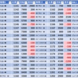 『3/16 ともえ稲毛長沼 GPL』の画像