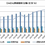 『【JNJ】J&Jの決算は予想上回り、利益見通しも上方修正されました』の画像
