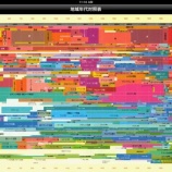 『「目覚まし」と「歴史のお勉強」　こんなアプリがあったらいいのにな♪』の画像