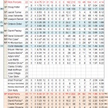 『純増、順調。　デトロイト・タイガース投手陣｜2012MLBプレビュー』の画像