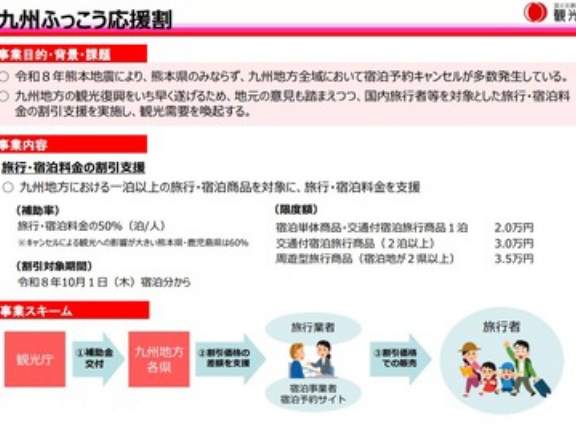 【朗報】日本政府､旅行代金を割引く｢九州ふっこう応援割｣は10月1日から開始 熊本･鹿児島は最大6割 その他九州5県は最大5割補助