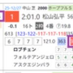 ハイブリッド競馬新聞