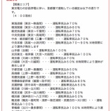 『JR東日本 3月16日の運行情報 運行路線が拡大しました!』の画像