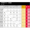 Jリーグウォーキングバトル2026年9月前半結果