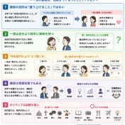 ワンランク上のおっさんは、雑談しながらさりげなく相手のハートを掴むー‼