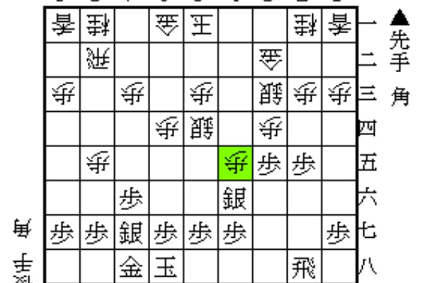 居飛車党のための役立つ将棋ブログ