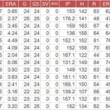 『キング、2度目の最多勝狙う。MLBア・リーグ投手｜2015MLB』の画像