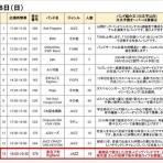 東京下町Big Band