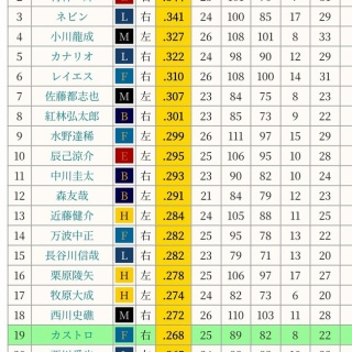 ロボダッチ～タマゴロー～」 小沢さとる 直筆サイン入り／直筆カラー