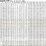 『MLBで生きるとは、こういうことなんだ｜野球の本棚』の画像