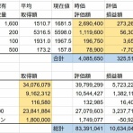 若白髪が多い人はカネもちになる