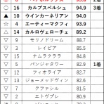 砂の王者