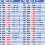 『3/14　エスパス稲毛駅前　天下無双』の画像