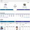 【日ハムvs.オリックス23回戦】6（指）王　7（二）水野