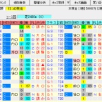 考えるヒント~競馬ブログ~