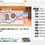 【FNN世論調査】岸田内閣支持率38.6%　また下落し初の30%台に