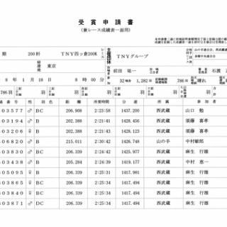 　　　” ＴＯＭ Ｌｏｆｔ ” の　レース鳩　飼育日誌