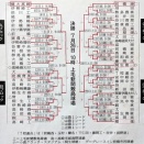 2026夏の群馬 ～ 健大高崎、8回2死から逆転、接戦制し、3連覇！