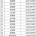 【悲報】「満員電車がない」「駐車場の広さ」　田舎のメリットを挙げまくっても「結局、東京の方が人生は潤う」という現実・・