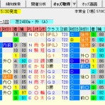 考えるヒント~競馬ブログ~